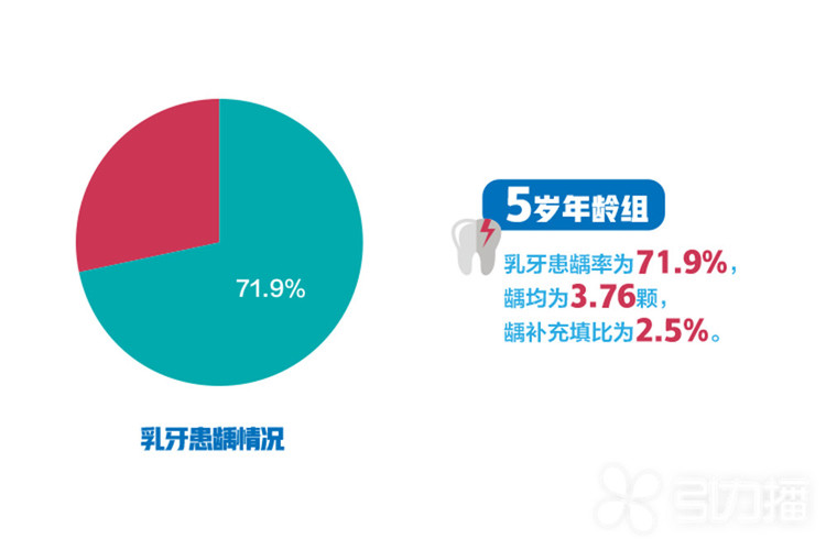 引力播