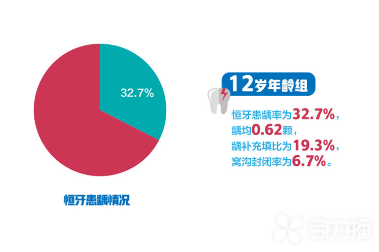 引力播