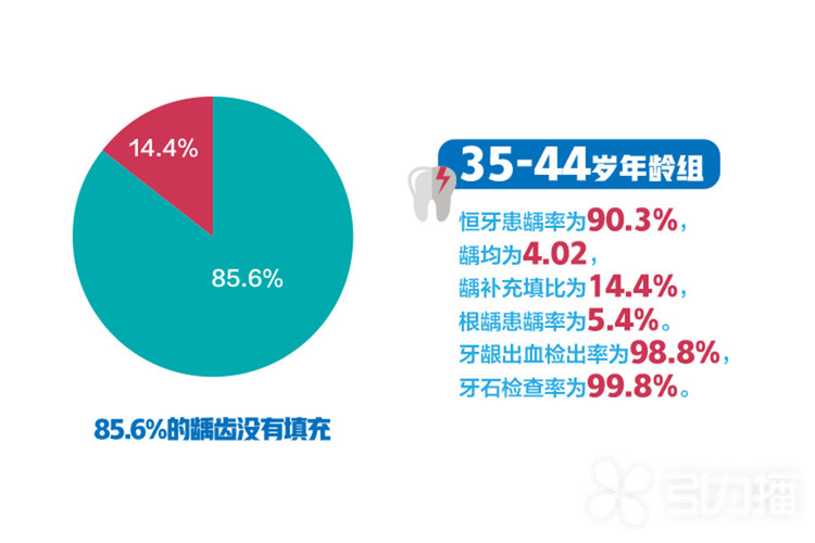 引力播