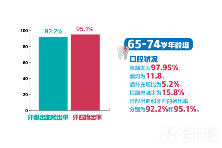 引力播
