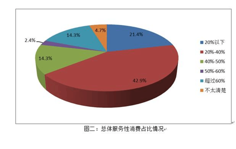 引力播