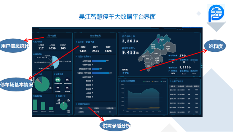 新增临时公共停车位3779个 吴江打造智能化停车网络