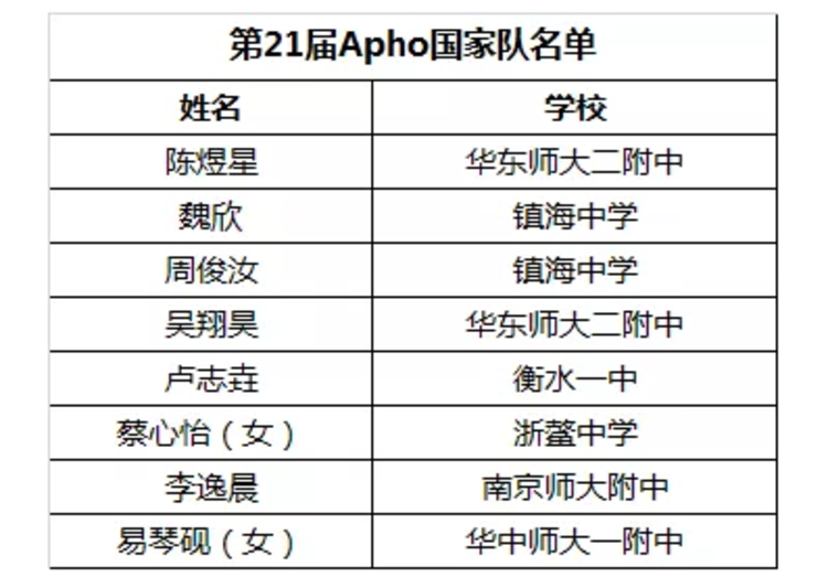 引力播