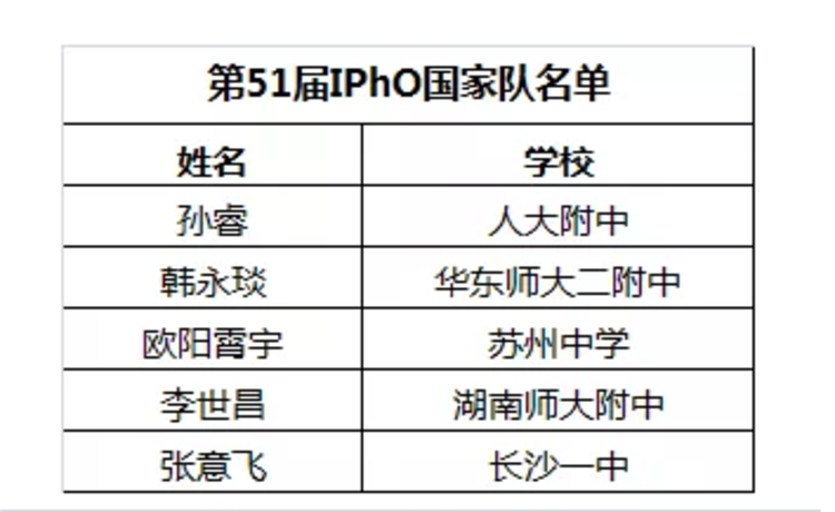 引力播