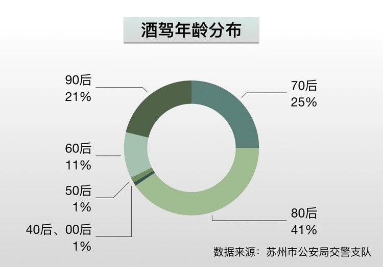 引力播