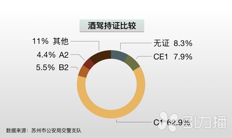 引力播