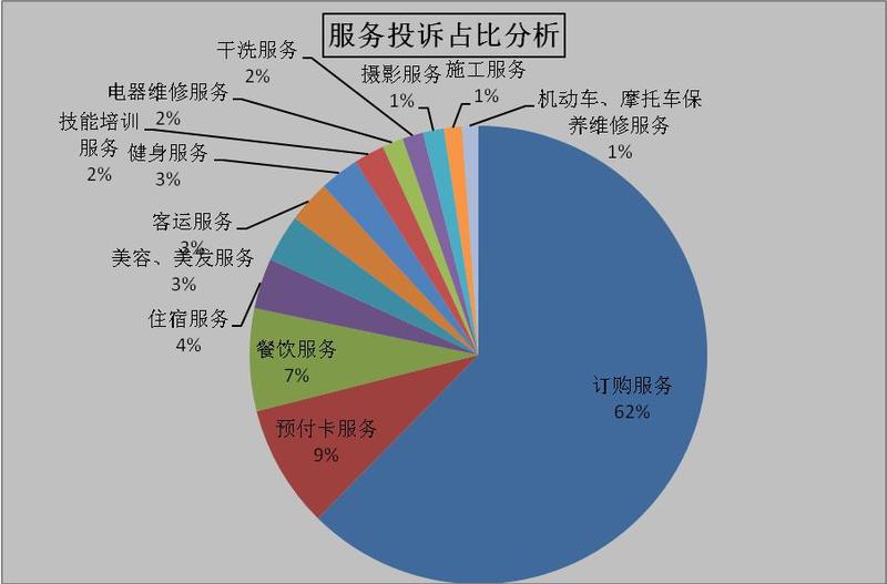 引力播