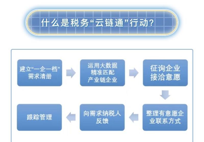 税收大数据和风险管理 watermark,image_ZXh0ZXJuYWxfc3RvcmFnZS93YXRlcm1hcmsucG5nP3gtb3NzLXByb2Nlc3M9aW1hZ2UvcmVzaXplLFBfMzM=,t_60,g_se,x_5,y_5