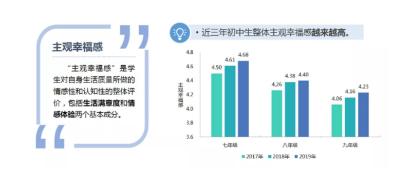 学生■爱劳动的学生成绩更好！2019苏州市义务教育学业质量监测报告来了