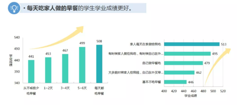 学生■爱劳动的学生成绩更好！2019苏州市义务教育学业质量监测报告来了