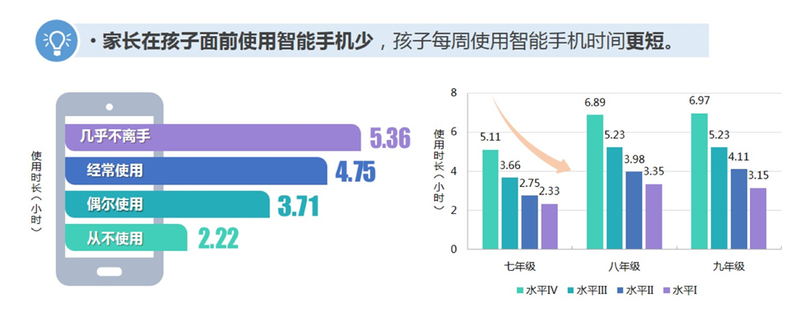 学生■爱劳动的学生成绩更好！2019苏州市义务教育学业质量监测报告来了