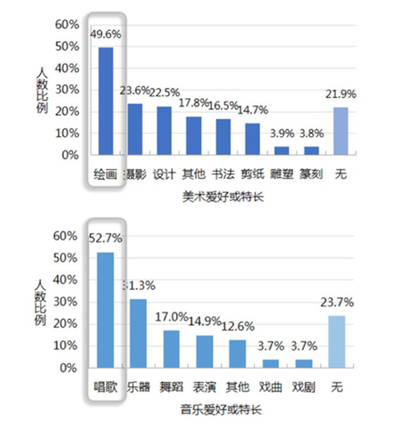 学生■爱劳动的学生成绩更好！2019苏州市义务教育学业质量监测报告来了