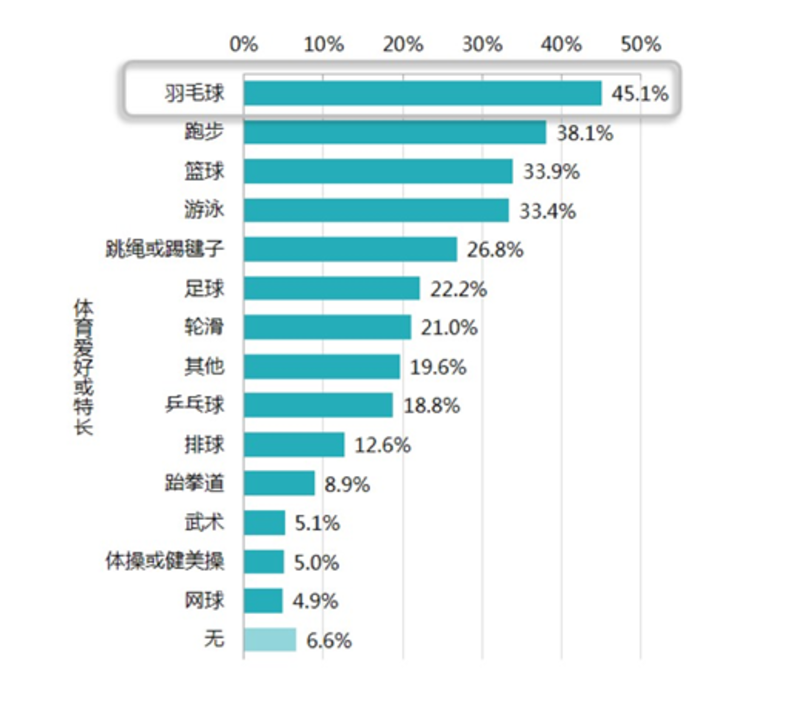 学生■爱劳动的学生成绩更好！2019苏州市义务教育学业质量监测报告来了