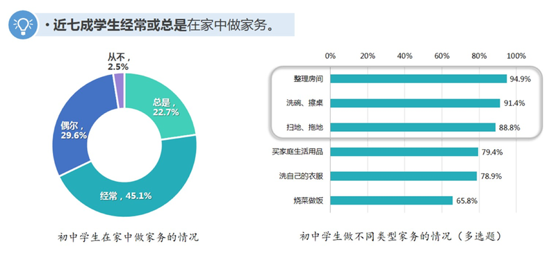 学生■爱劳动的学生成绩更好！2019苏州市义务教育学业质量监测报告来了