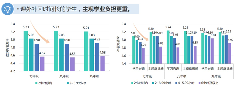 学生■爱劳动的学生成绩更好！2019苏州市义务教育学业质量监测报告来了