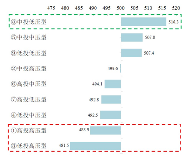 学生■爱劳动的学生成绩更好！2019苏州市义务教育学业质量监测报告来了