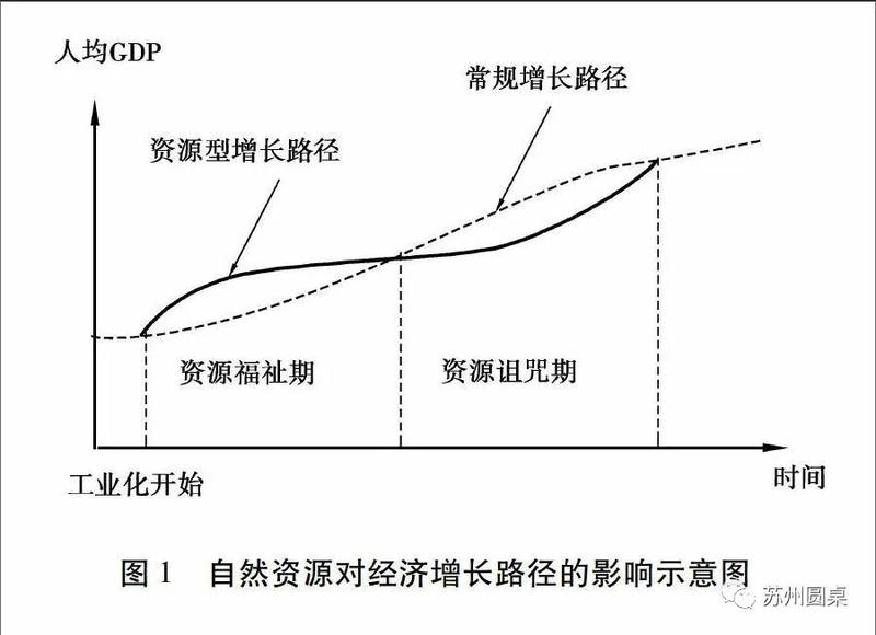 引力播