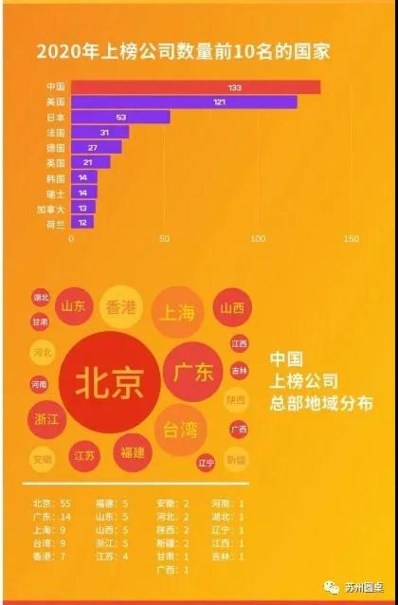 引力播