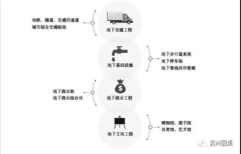 引力播