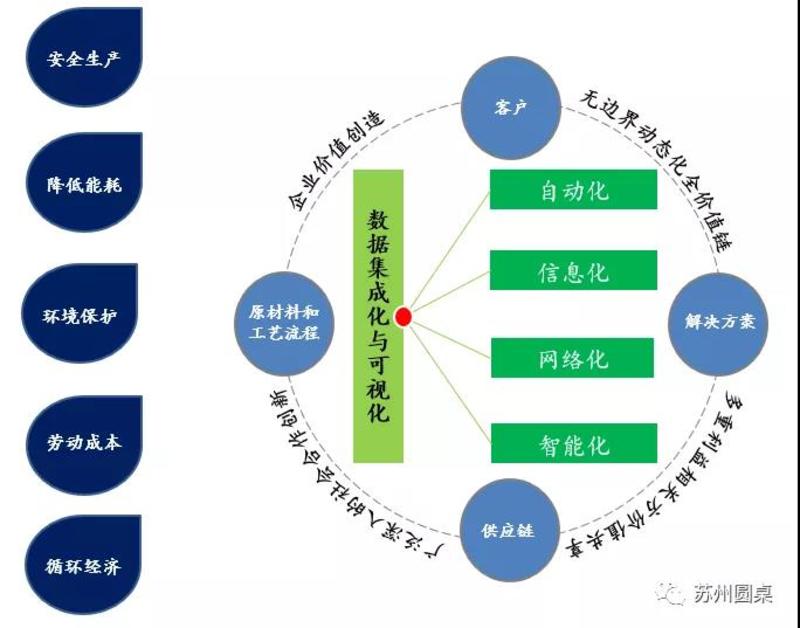 引力播