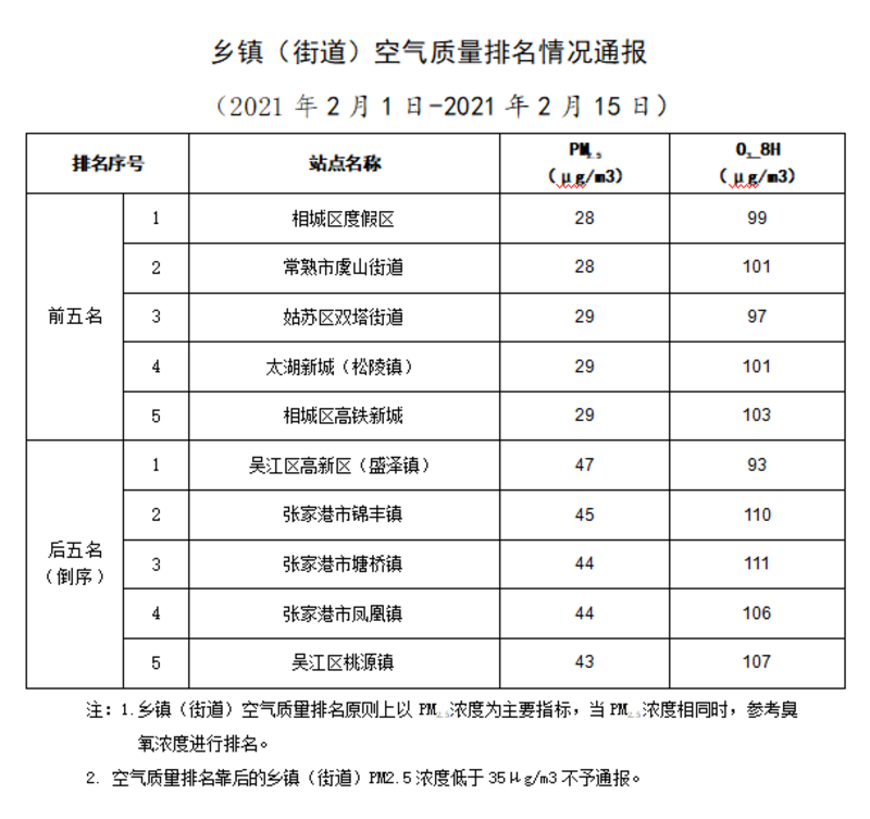 引力播