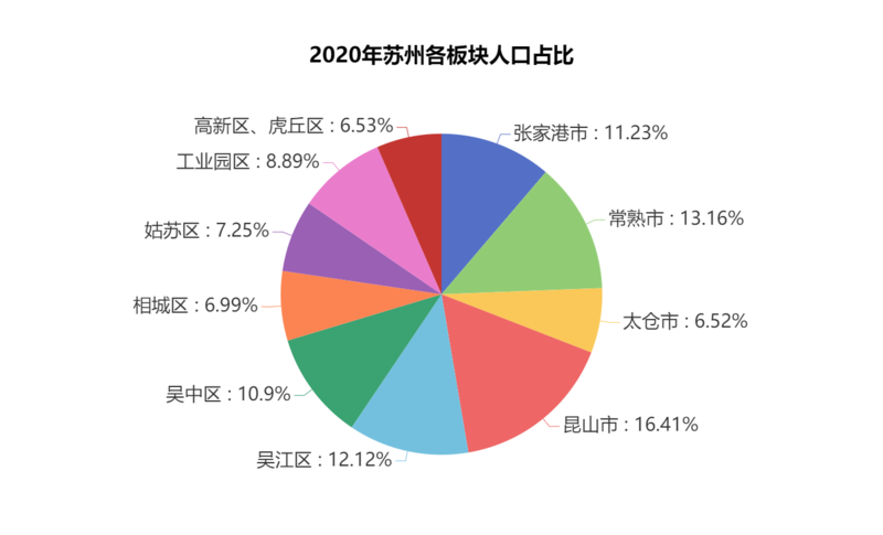 苏州市人口普查结果公布 荔枝新闻