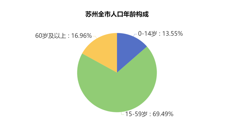 新吴区人口图片