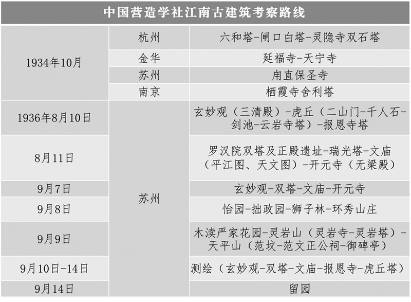 寻宋江南 与梁思成刘敦桢在古建筑里相遇重走中国营造学社江南之路 苏州文化 苏州新闻网