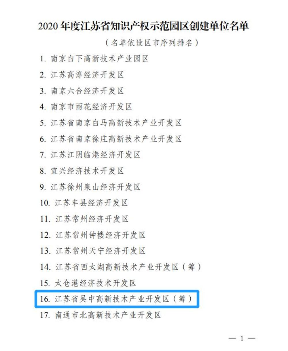 知识产权■省级示范！吴中区知识产权区域创建获肯定